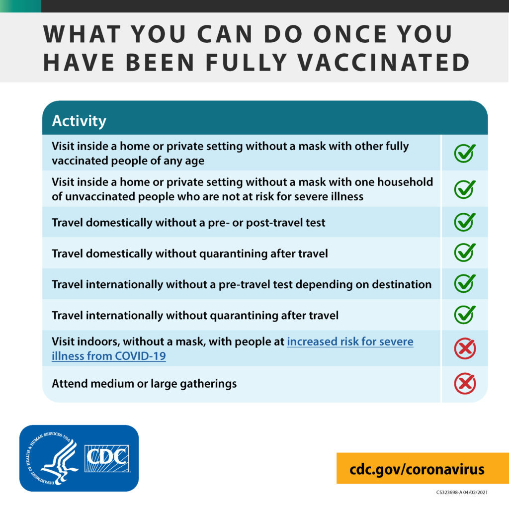 What you can do once you have been fully vaccinated against COVID-19